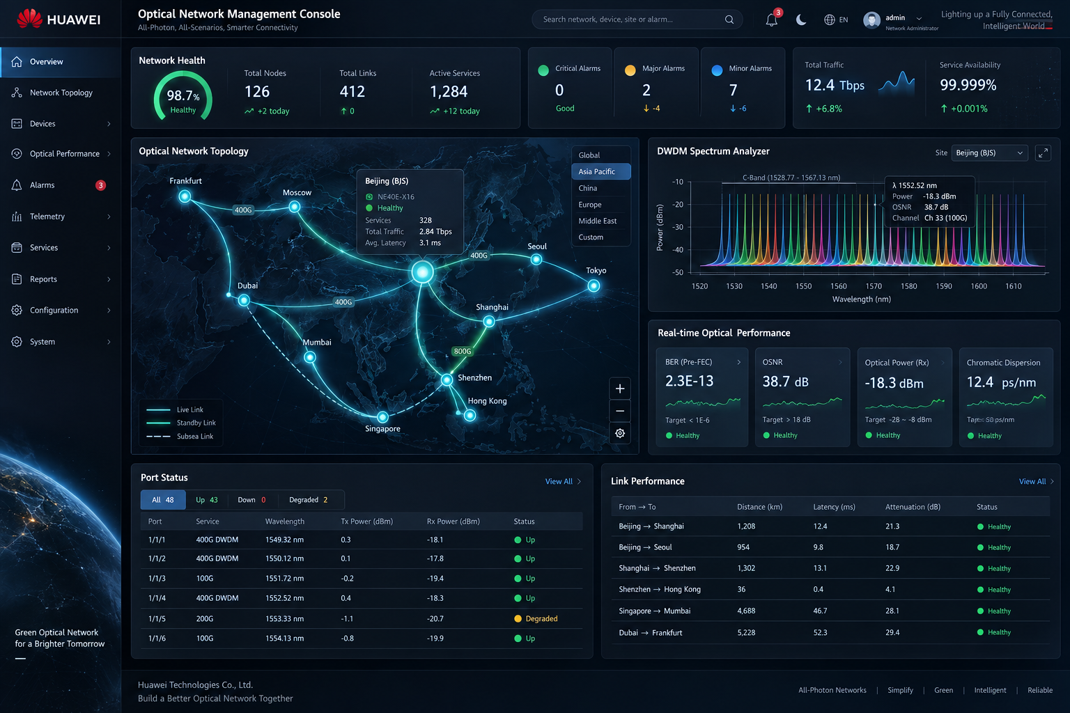电信级全光网络管理控制台 Web GUI